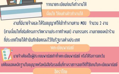 รู้หรือไม่ แรงงานต่างด้าว ที่ทำงานขายของหน้าร้าน ต้องทำบัตรขายของหน้าร้าน